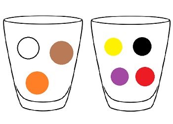 Bardakla Görsel Dikkat Etkinliği